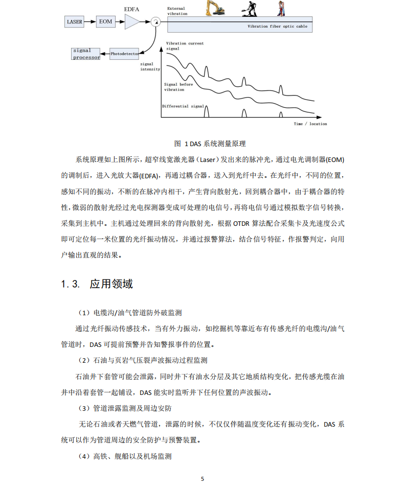 分布式光纖傳感系統(tǒng)